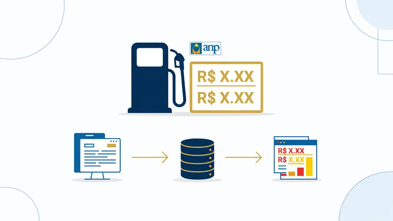 Preco da Gasolina: Como Consultar o Dado Oficial da ANP