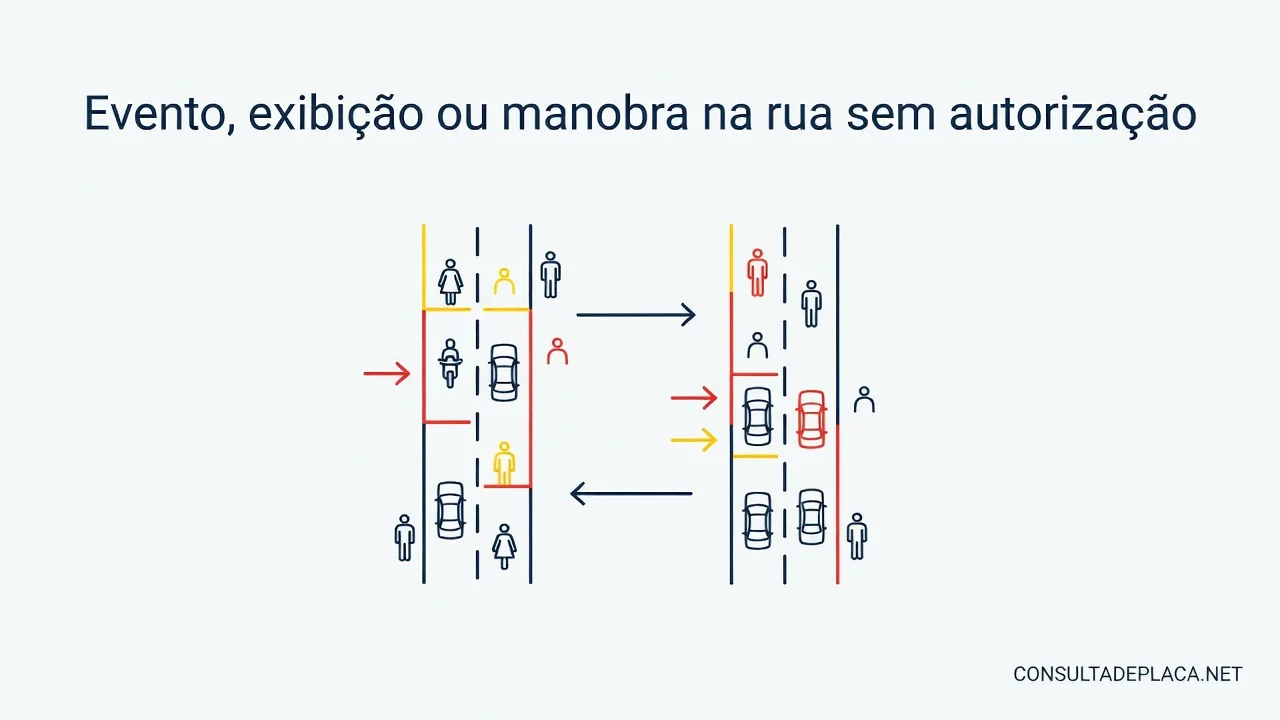 Evento, exibicao ou manobra na rua sem autorizacao: artigo 174 do CTB
