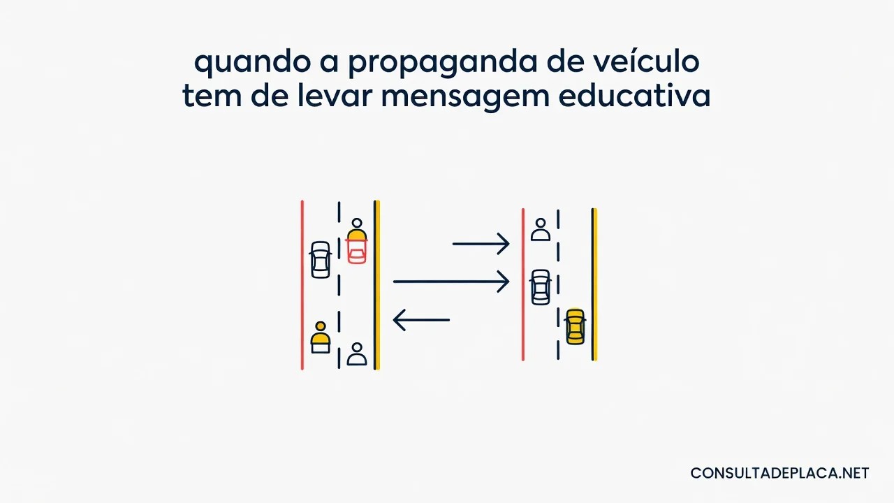 Artigo 77-B do CTB: quando a propaganda de veiculo tem de levar mensagem educativa