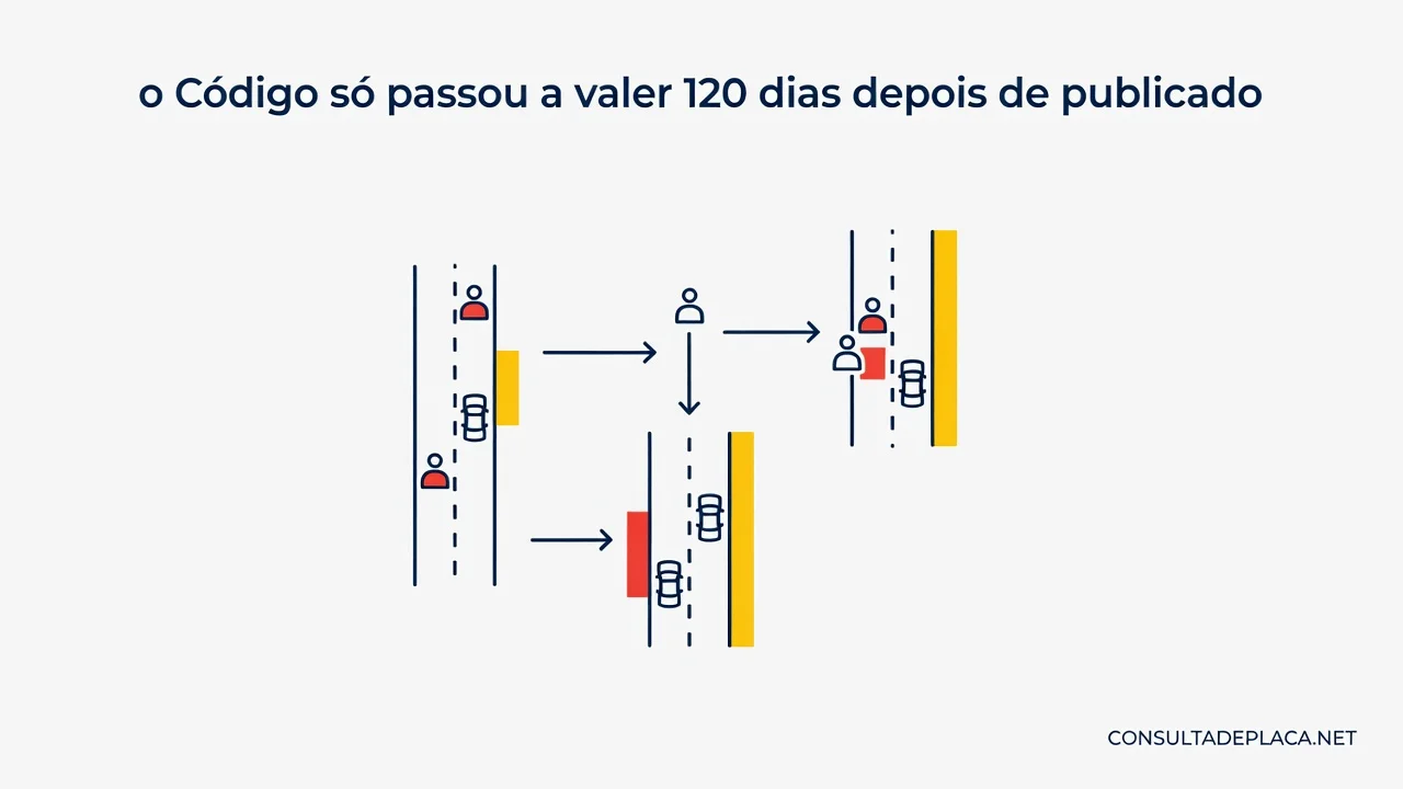 Artigo 340 do CTB: o Código só passou a valer 120 dias depois de publicado