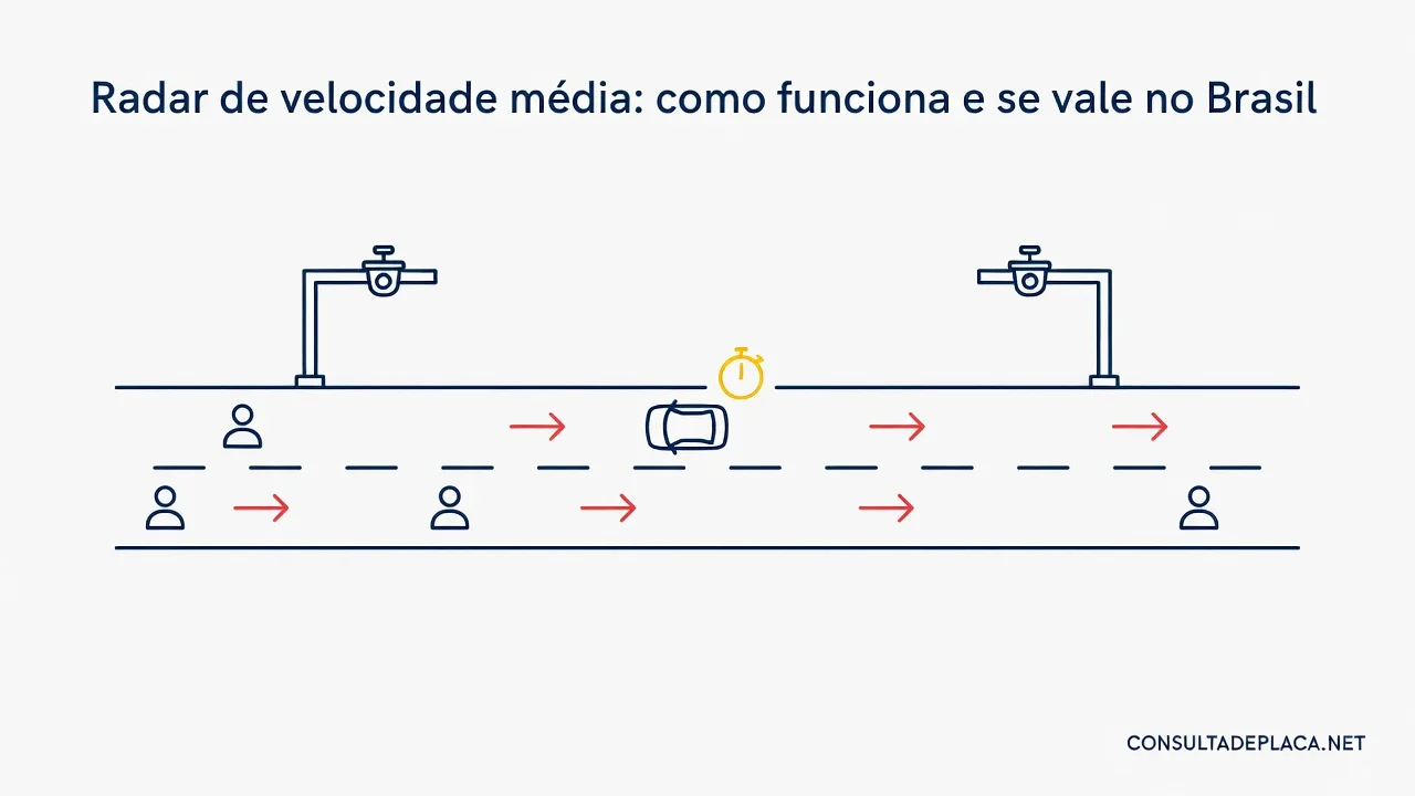 Radar de velocidade média: como funciona e se vale no Brasil