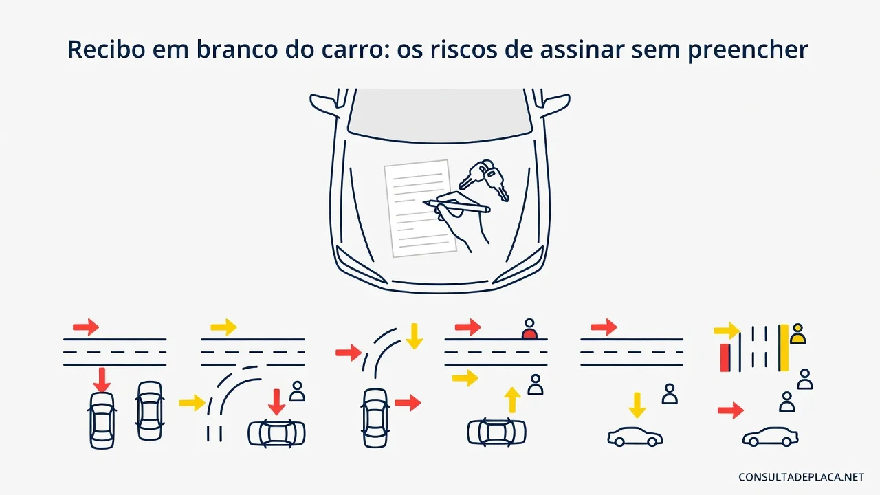Recibo em branco do carro: os riscos de assinar sem preencher