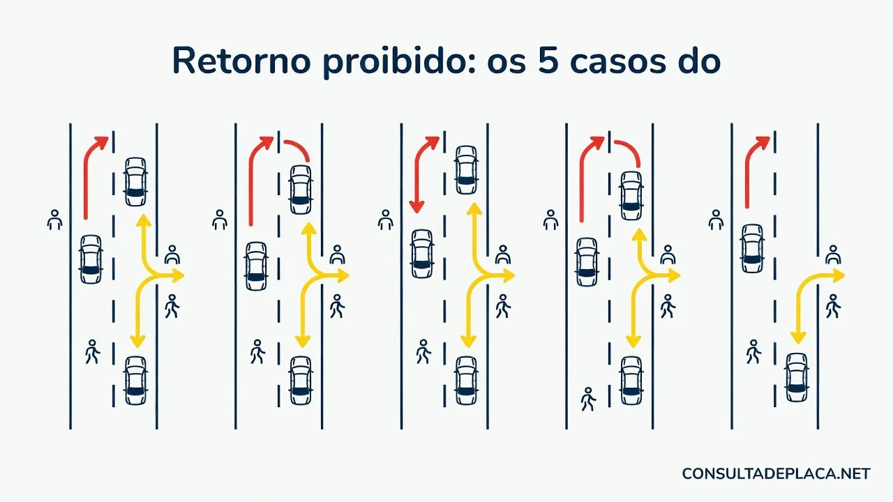 Retorno proibido: os 5 casos do artigo 206 do CTB