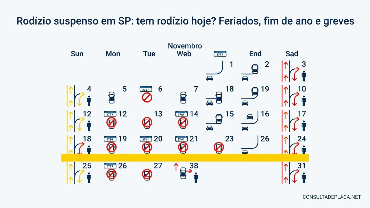 Rodízio suspenso em SP: tem rodízio hoje? Feriados, fim de ano e greves