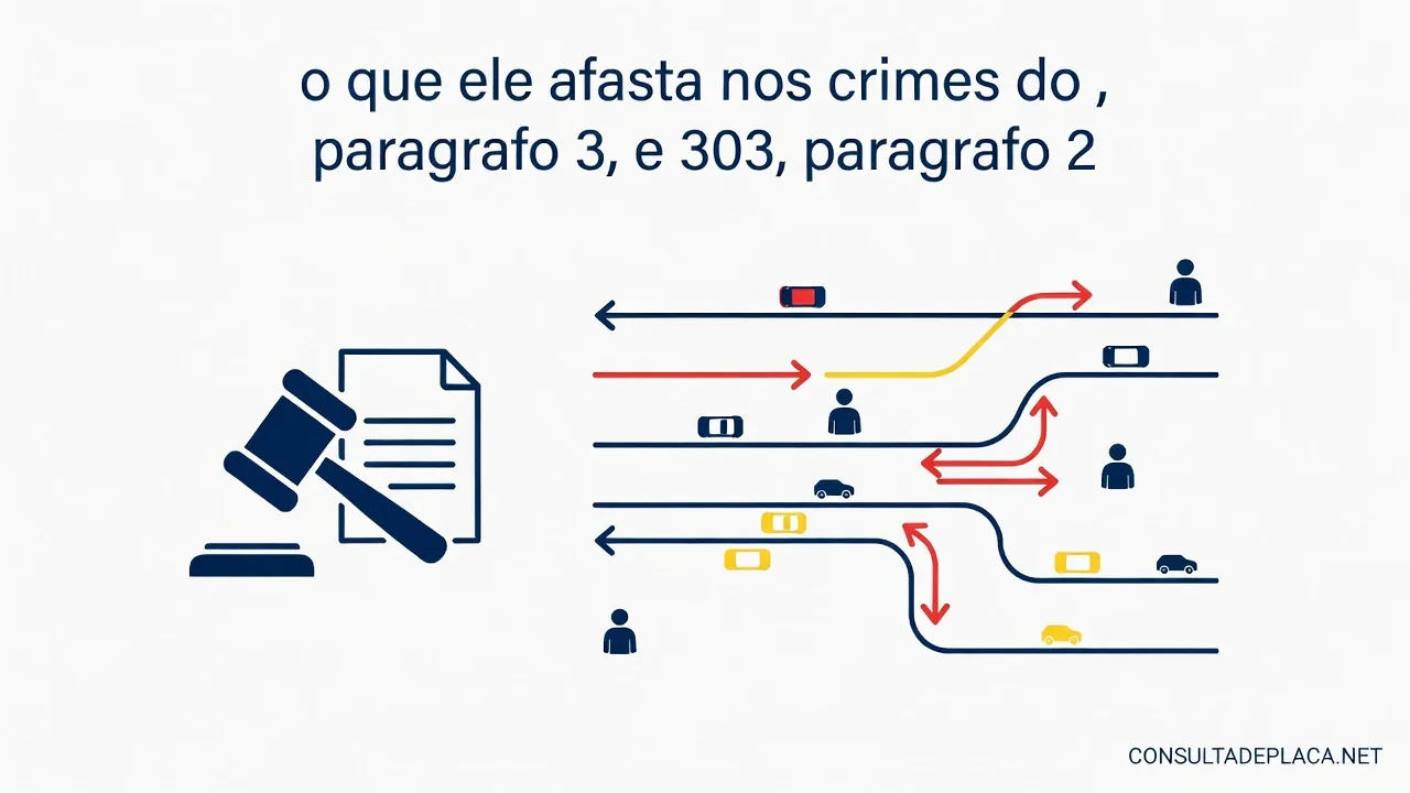 Artigo 312-B do CTB: o que ele afasta nos crimes do artigo 302, paragrafo 3, e 303, paragrafo 2