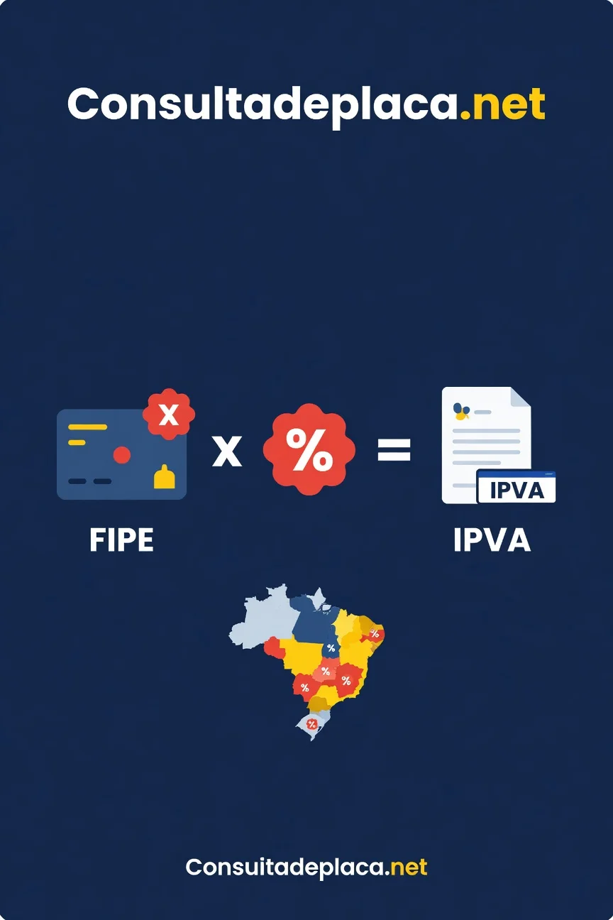 Tabela FIPE e o IPVA 2026: Como o Valor do Carro Vira a Base do Imposto