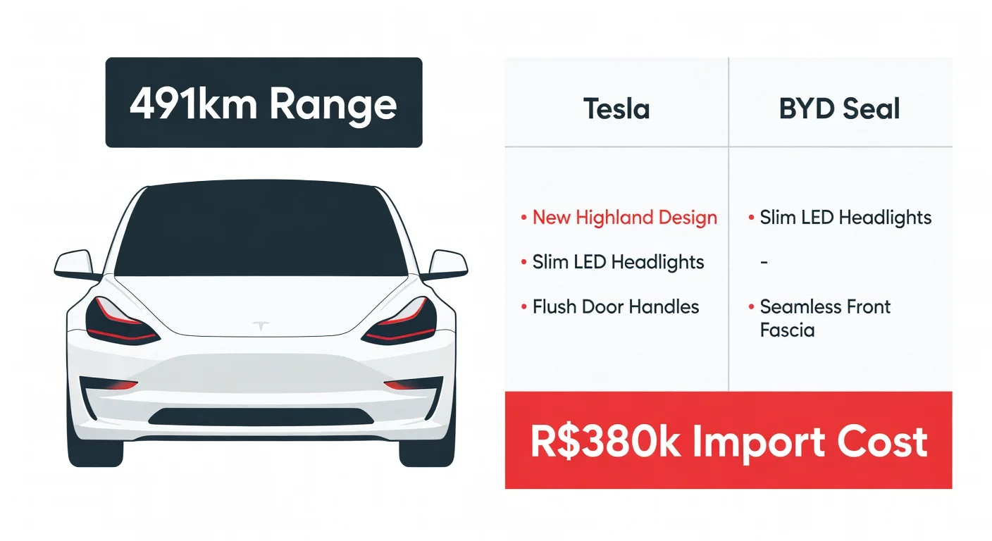 Tesla Model 3 2026: preço de importação e ficha técnica completa