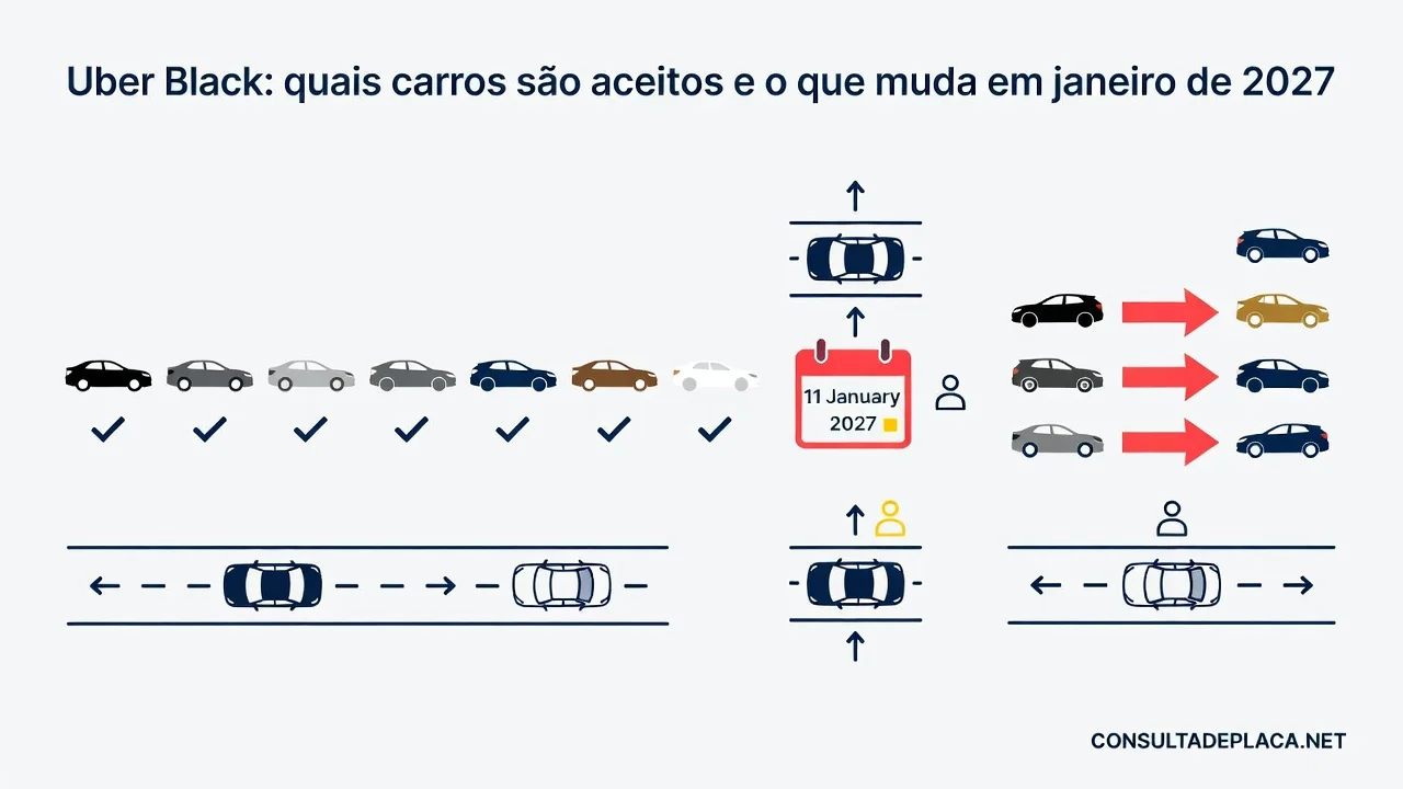 Uber Black: quais carros são aceitos e o que muda em janeiro de 2027