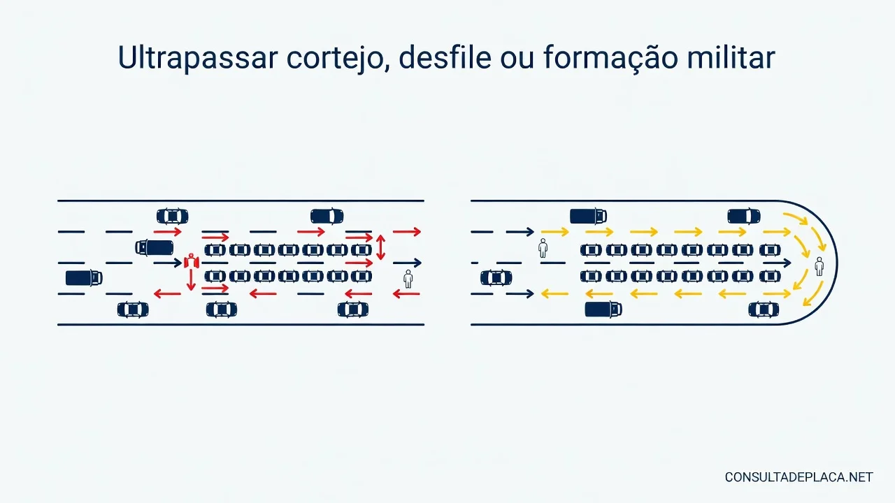 Ultrapassar cortejo, desfile ou formação militar: artigo 205 do CTB