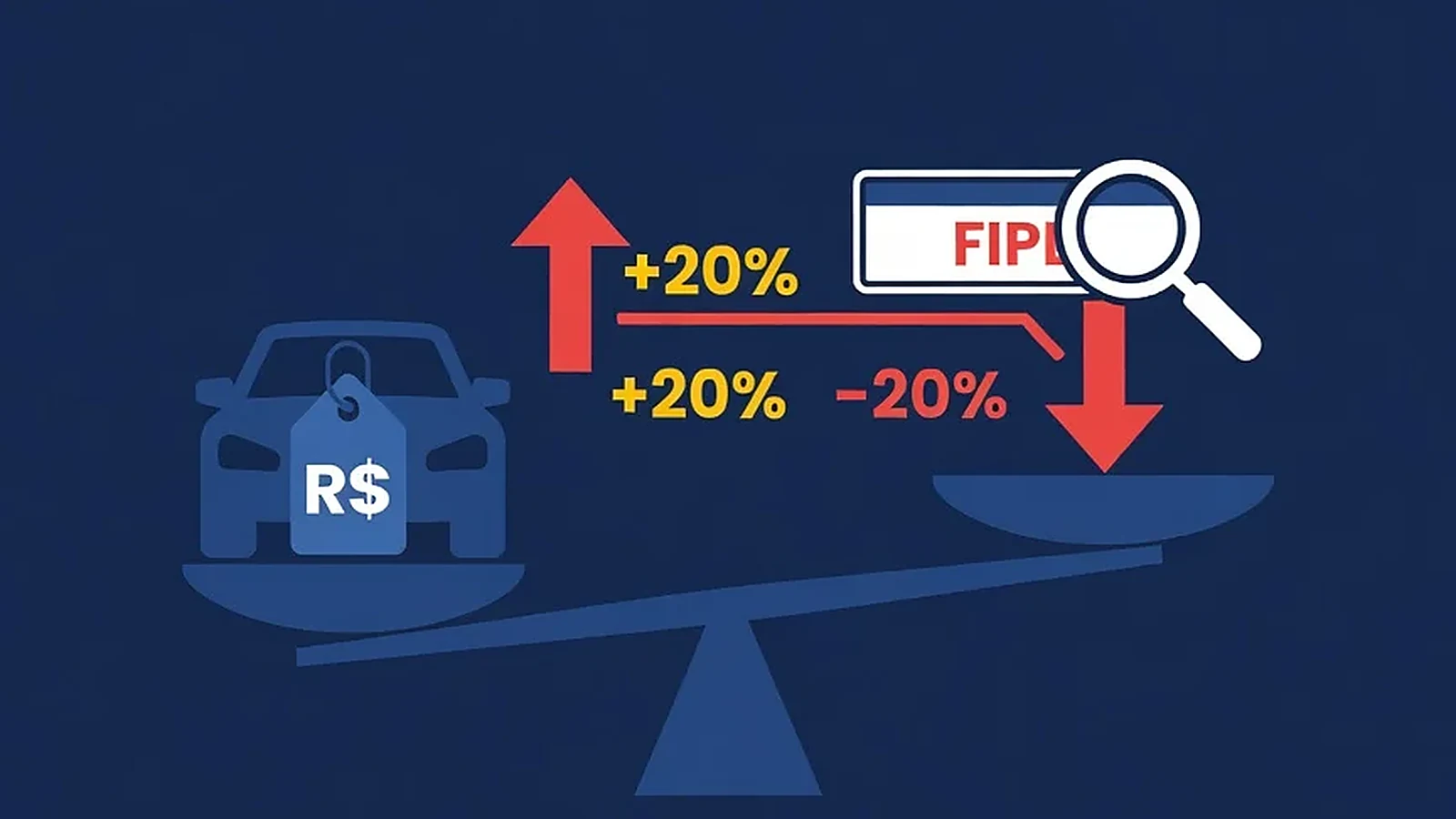 Valor do Carro pela Placa em 2026: Como Descobrir Quanto Vale o Seu Veículo