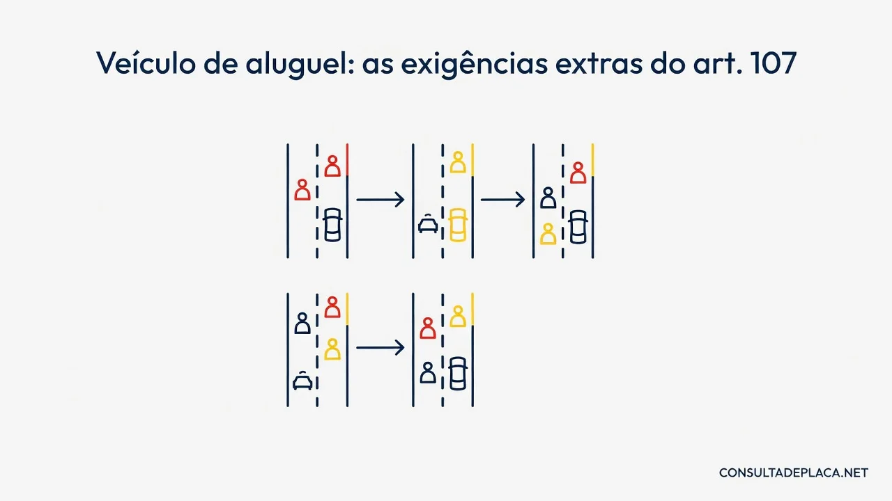 Veículo de aluguel: as exigências extras do art. 107 do CTB