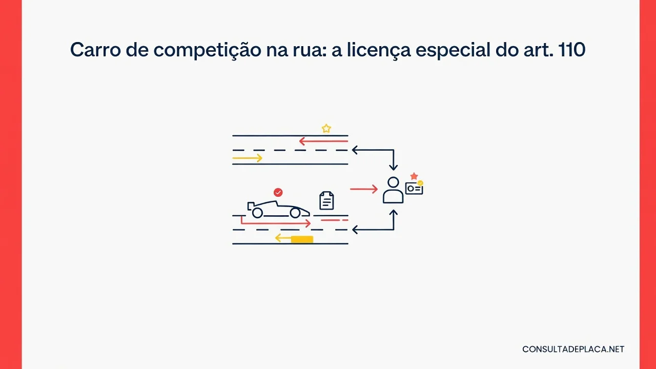 Carro de competição na rua: a licença especial do art. 110 do CTB
