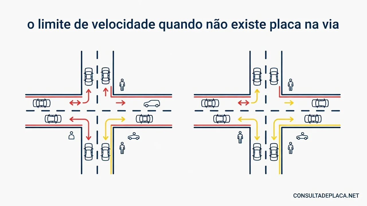 Artigo 61 do CTB: o limite de velocidade quando não existe placa na via