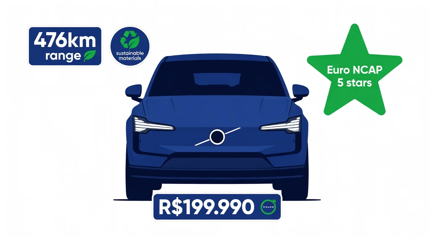Volvo EX30 2026: menor elétrico da Volvo com 476km e R$199.990