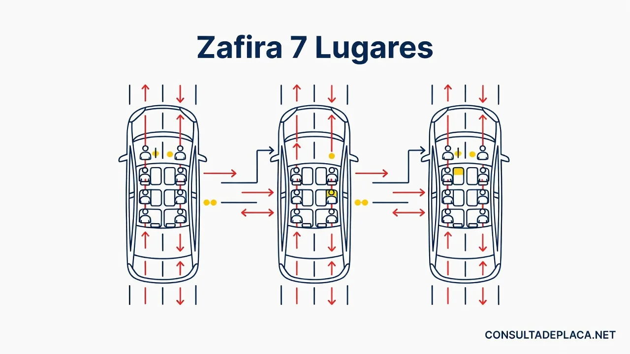 Zafira 7 Lugares: Modelos, Diferenças e Qual Escolher